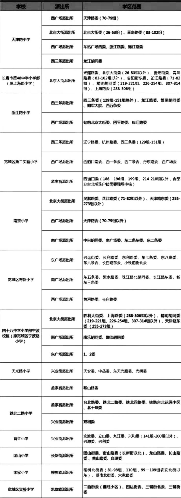长春二道区中小学学区划分一览表