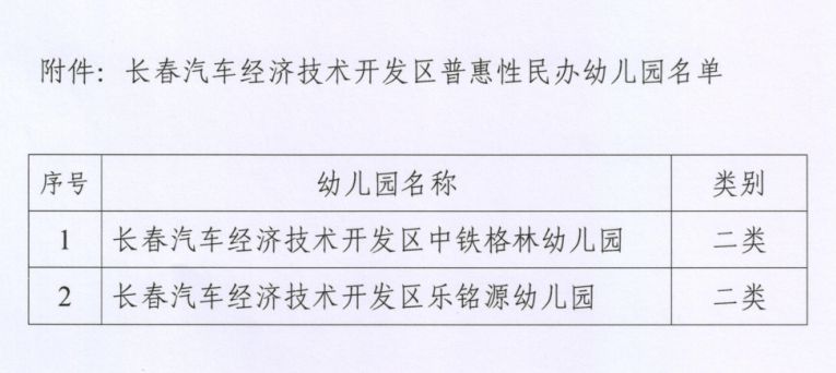 长春汽开区普惠性民办幼儿园有哪些？