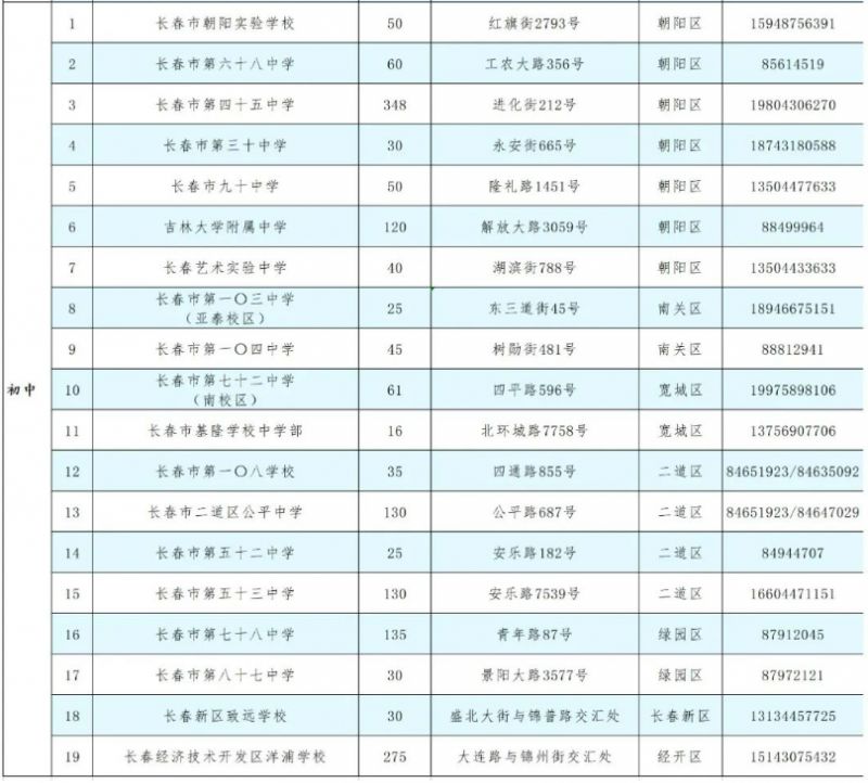 2023长春公办学校空余学位有哪些?