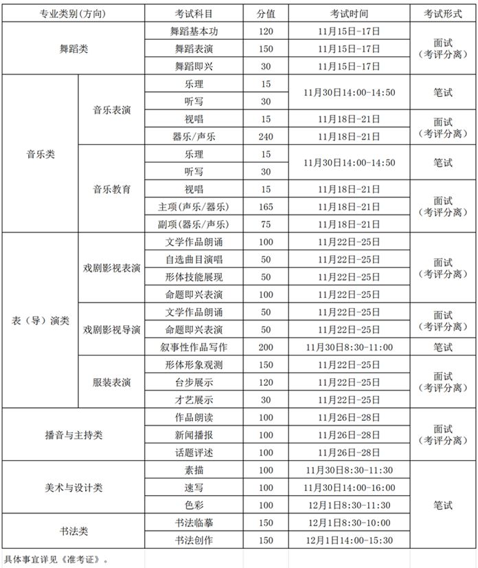 2025年吉林省艺术类专业统考安排（时间 科目 分值）