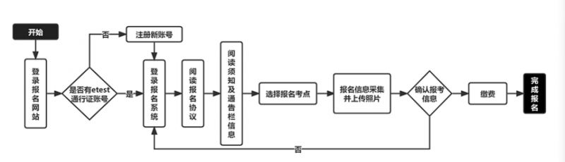 2025年上半年全国计算机等级考试时间