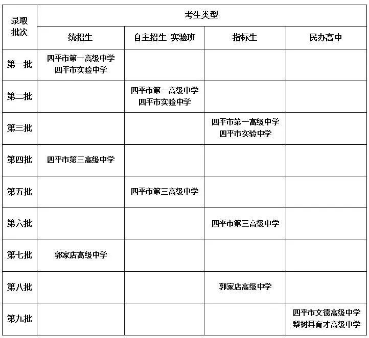 四平市中考招生信息网中考成绩查询系统2023