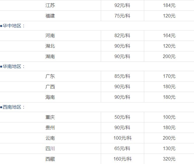 四川注册会计师报名费用（专业阶段+综合阶段）