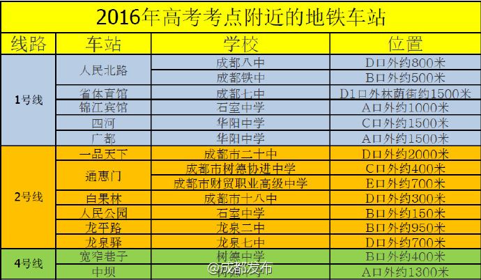 2016成都高考考点附近的地铁站