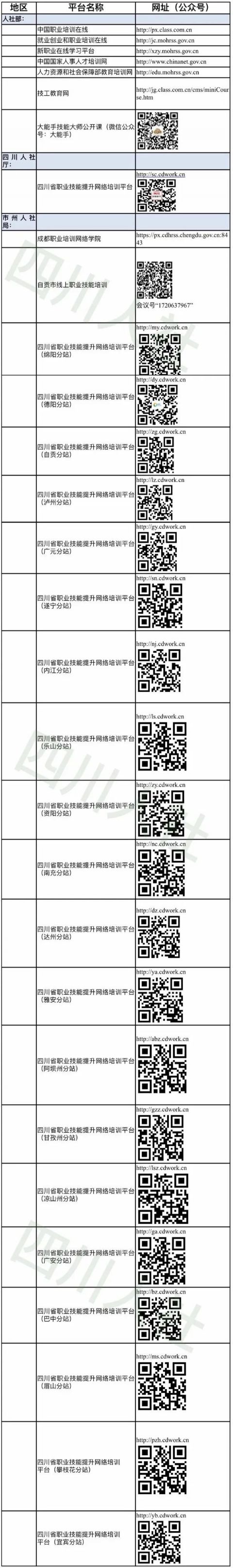 四川省免费培训在线平台入口汇总