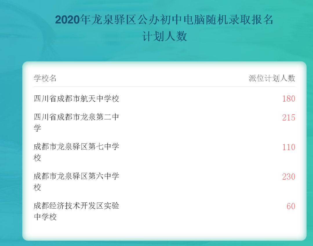 2020龙泉驿公办初中电脑随机录取网上报名