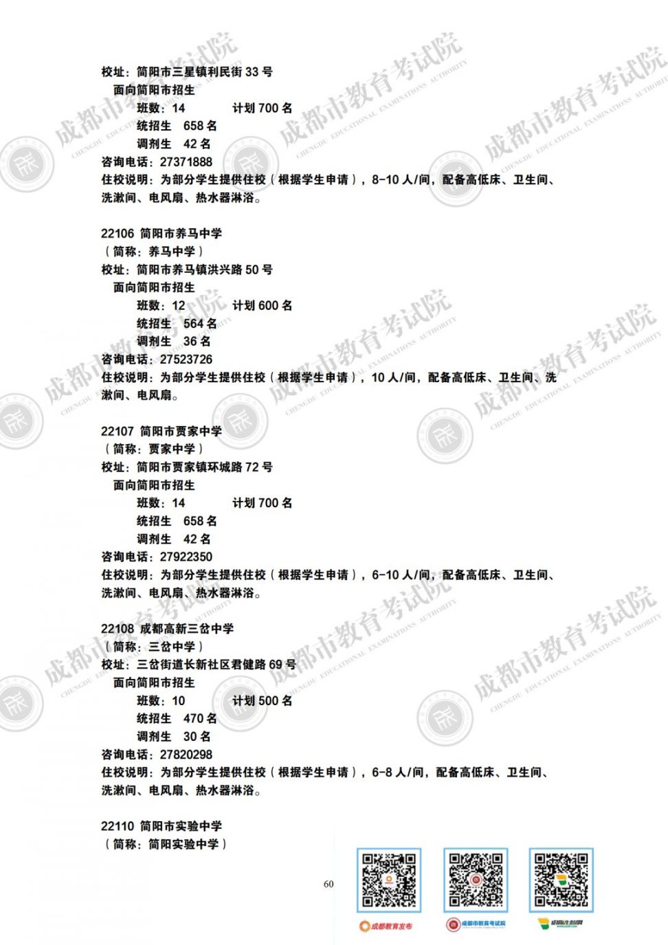 2020年成都简阳市高中招生计划