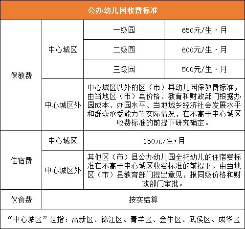 成都市幼儿园收费标准2024