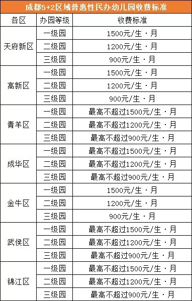 成都市幼儿园收费标准