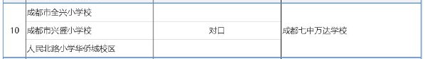2021成都小升初小摇号攻略（报名+摇号+录取+报到）