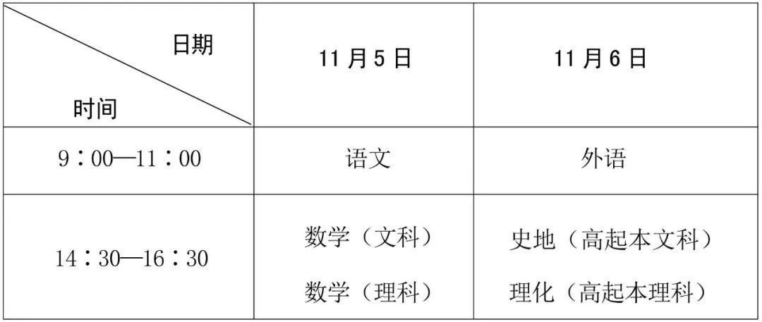 2022年四川成人高考考试时间（附具体科目）
