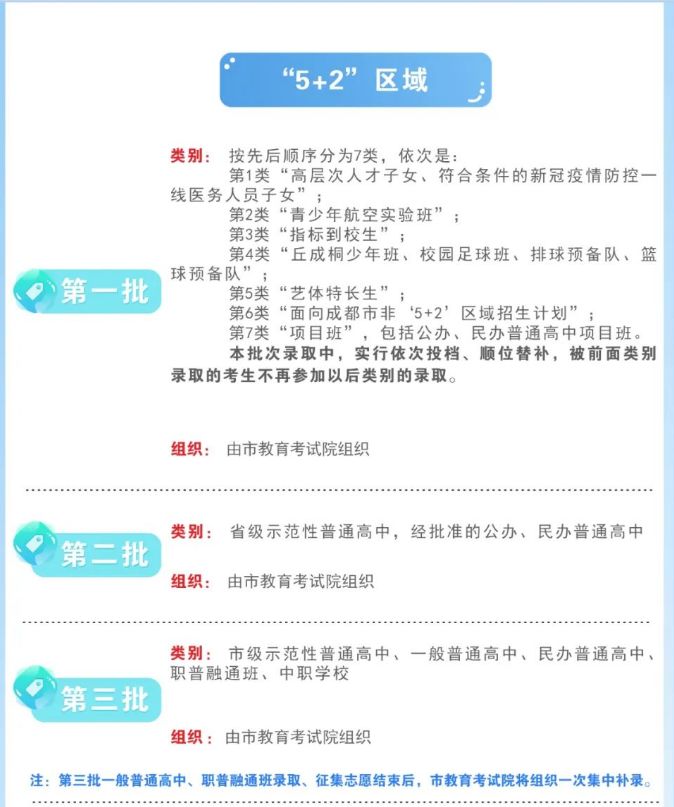 成都中考录取规则2024