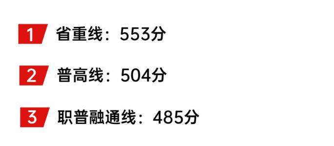 成都5+2区域中考分数线划定2023（省重+普高）