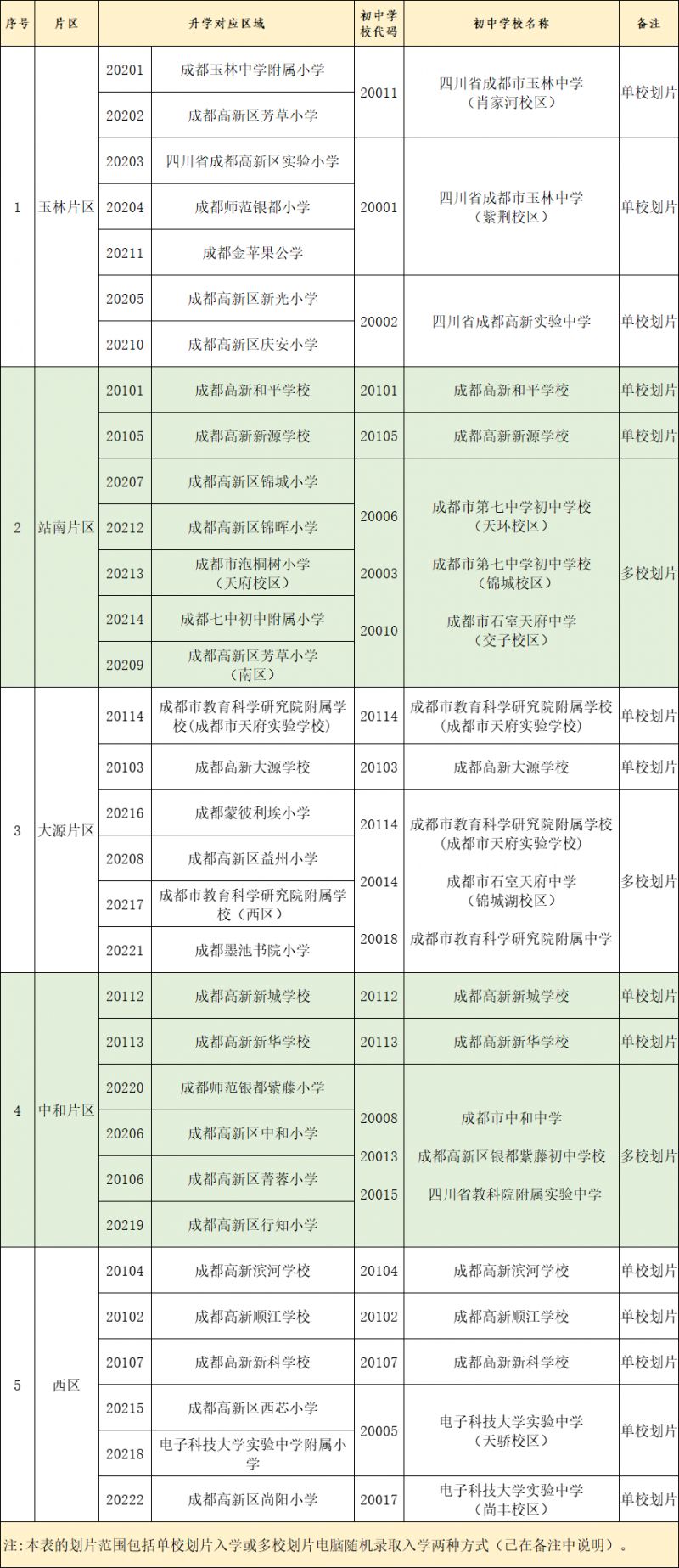 成都高新区小升初划片范围2023