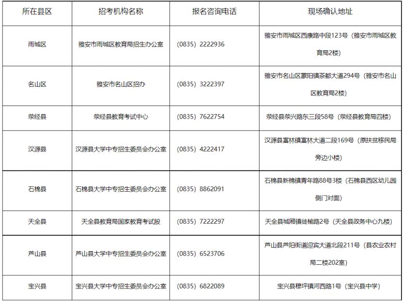 2023雅安成人高考招生统一考试报名时间+地点+系统入口