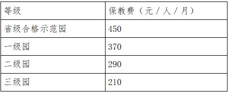 2023年秋季学期攀枝花教育收费标准（幼儿园 小学 初中 高中）