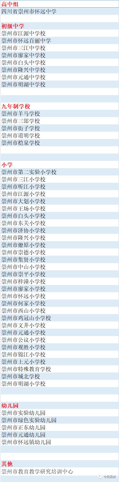 2023崇州中小学及幼儿园学费缴纳查询方式 入口