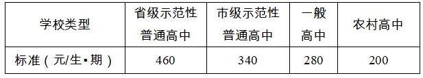 2023年秋季学期成都市公办中小学校收费标准