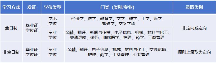 2025年电子科技大学硕士研究生招生简章