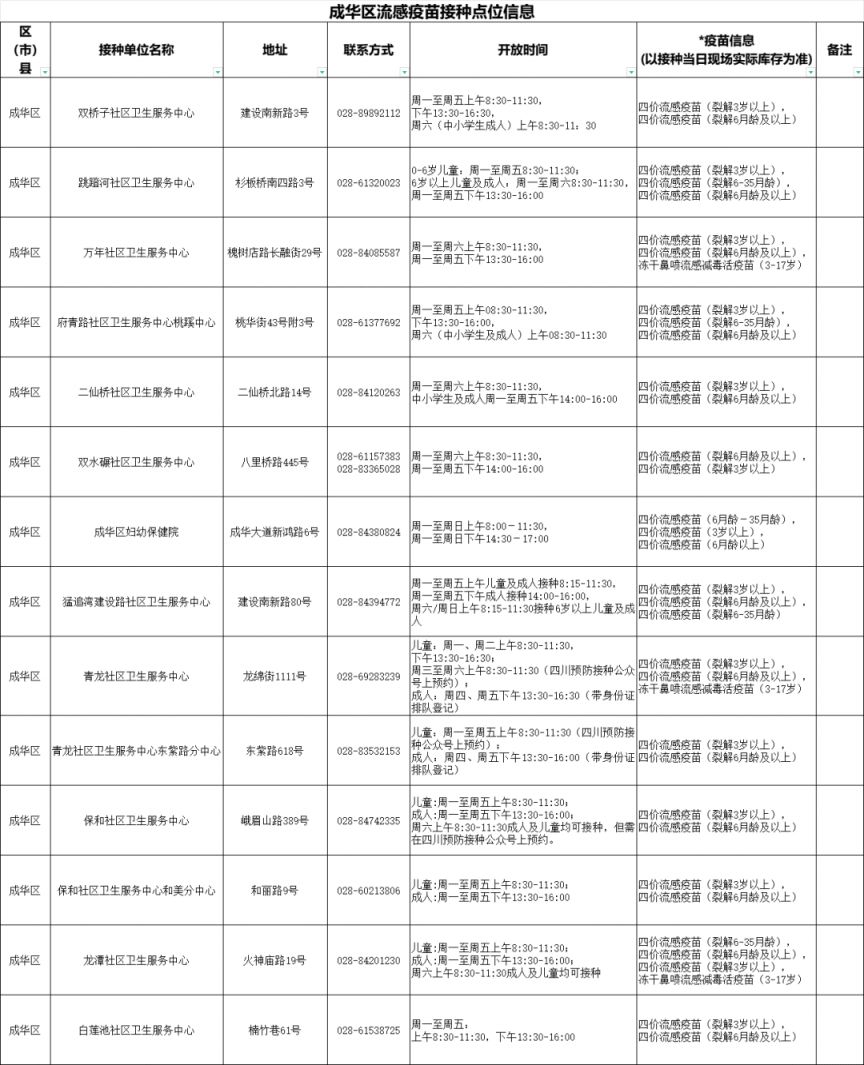 成华区哪些地方可以接种流感疫苗