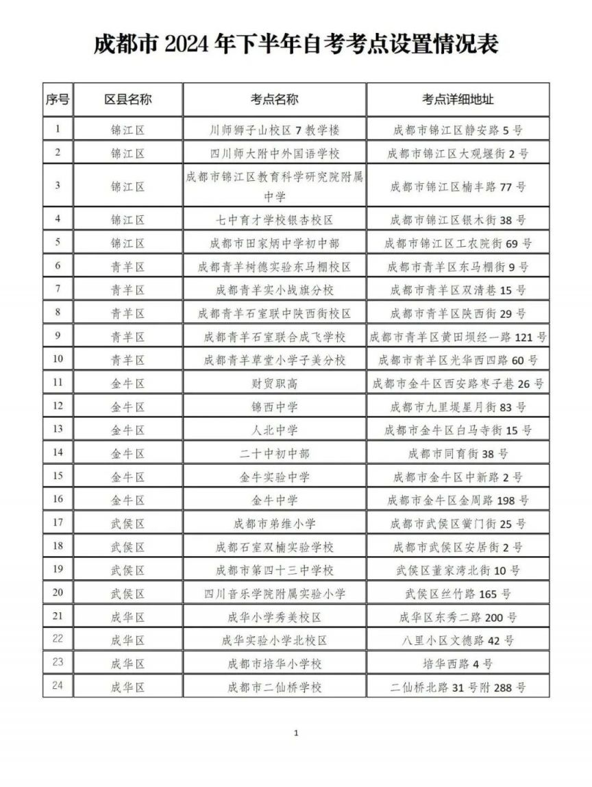2024年成都市下半年高等教育自学考试温馨提示