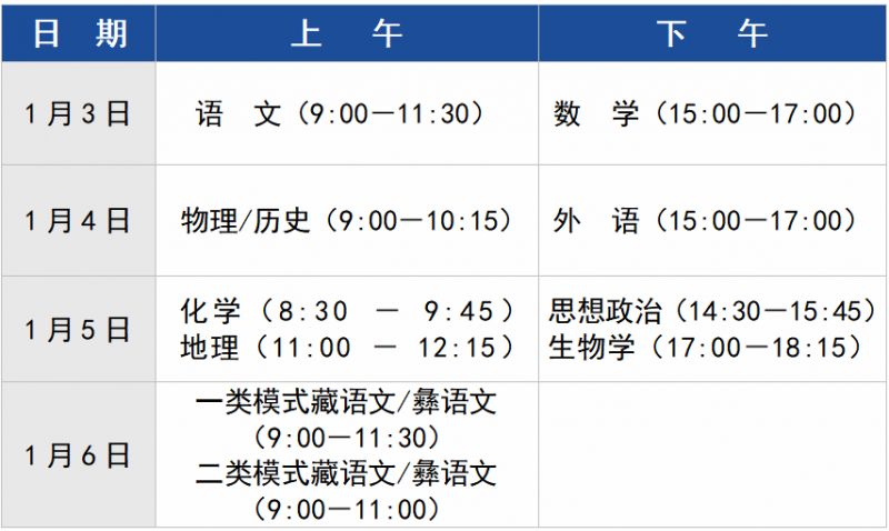 四川新高考测试科目总分及分值2025