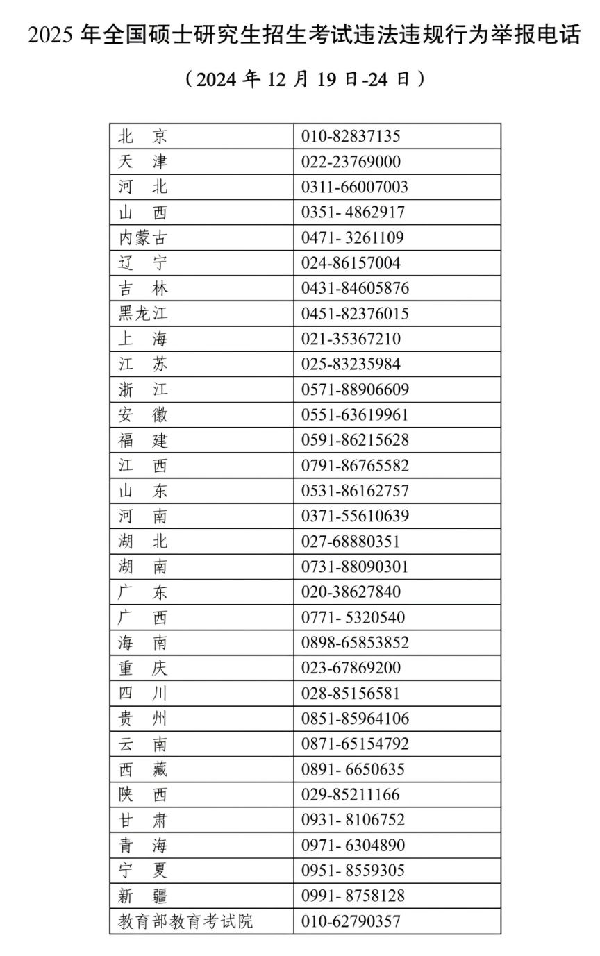 2025年全国硕士研究生招生考试违法违规行为举报电话