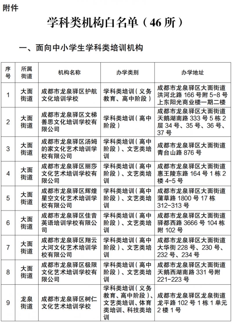 龙泉驿区校外培训机构白名单2024