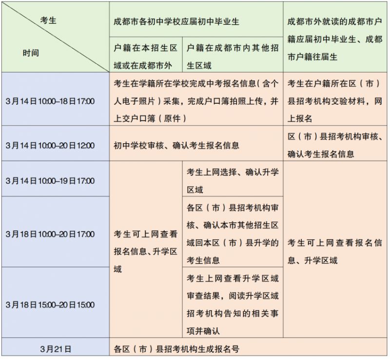 2024成都中考报名流程（附日程安排）