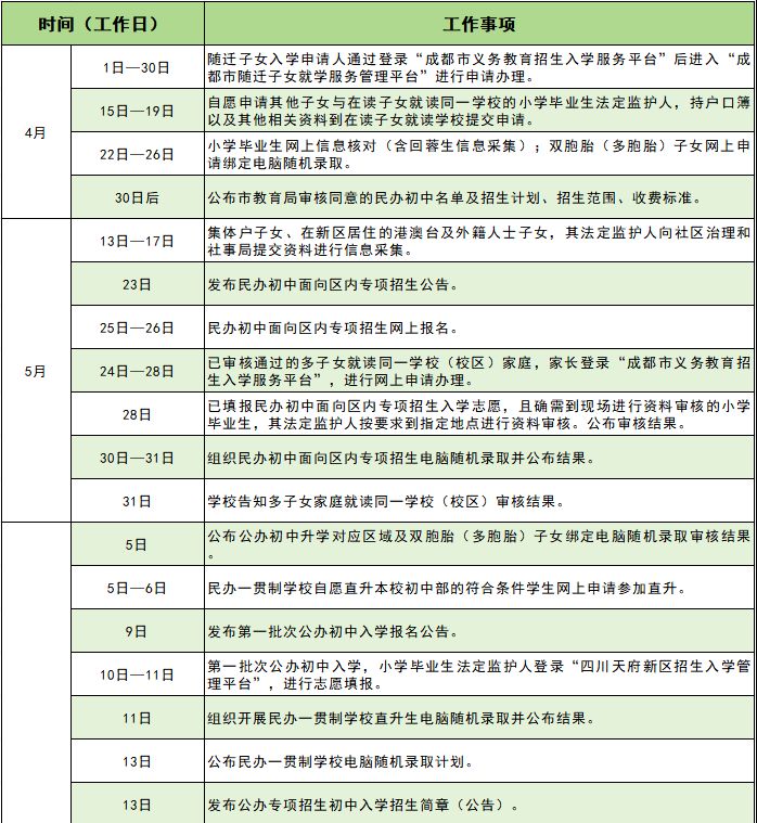 2024天府新区幼升小、小升初升学政策汇总（附日程表）