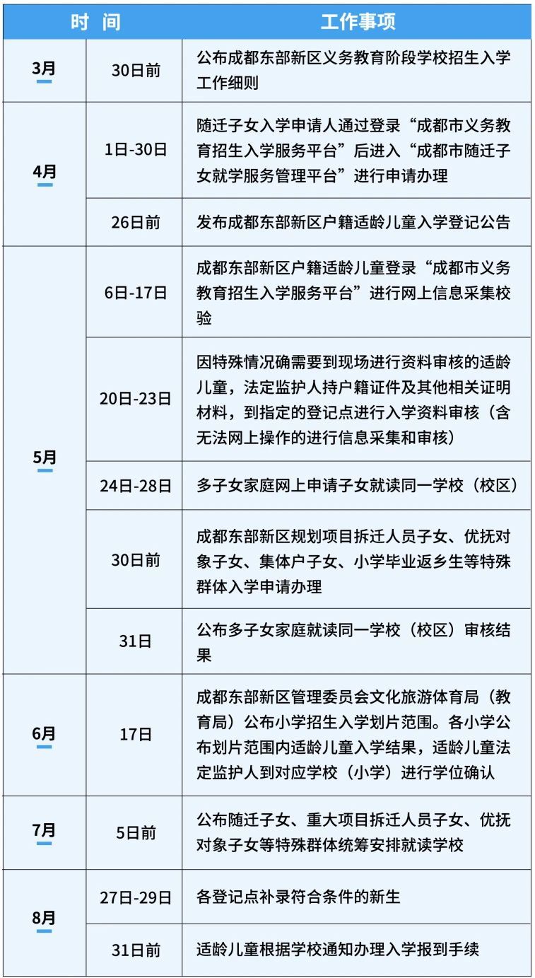 2024年成都东部新区招生入学政策