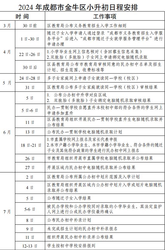 2024金牛区初中报名公告（民办+公办）
