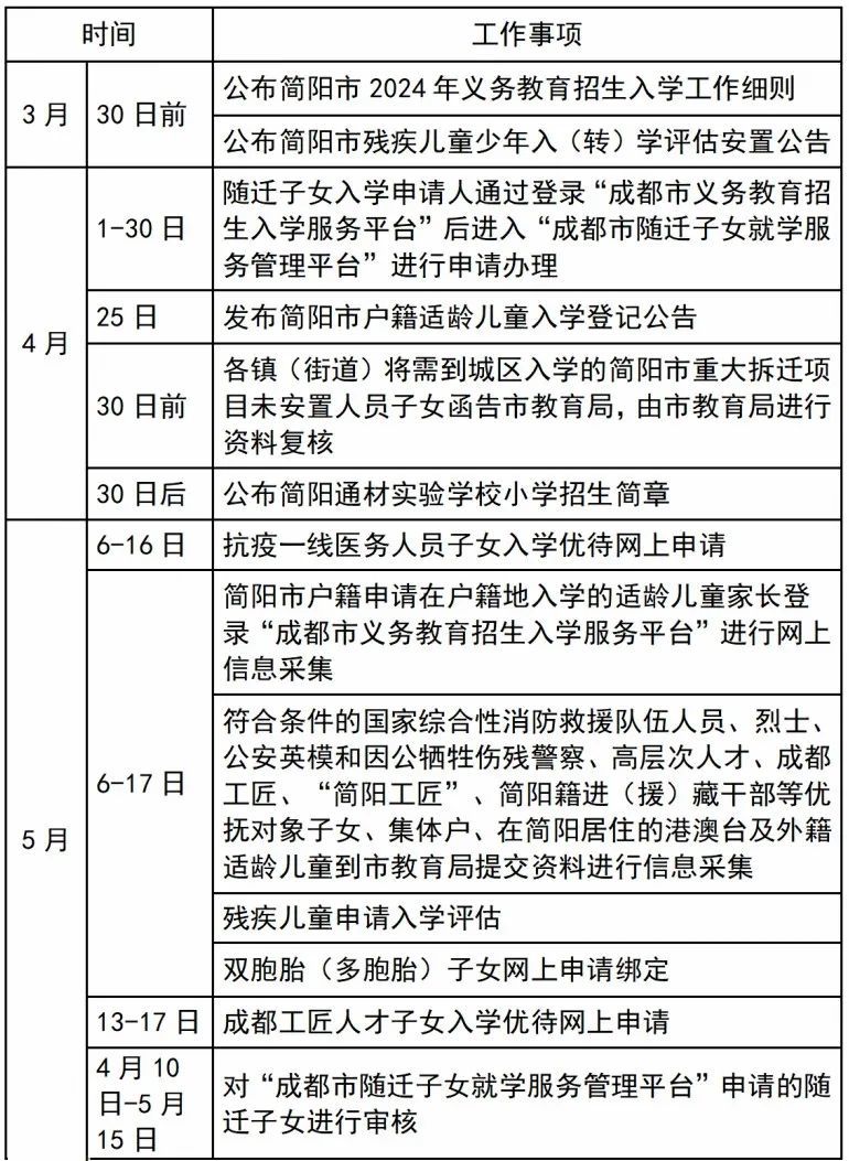 简阳小学入学政策2024（报名+条件）