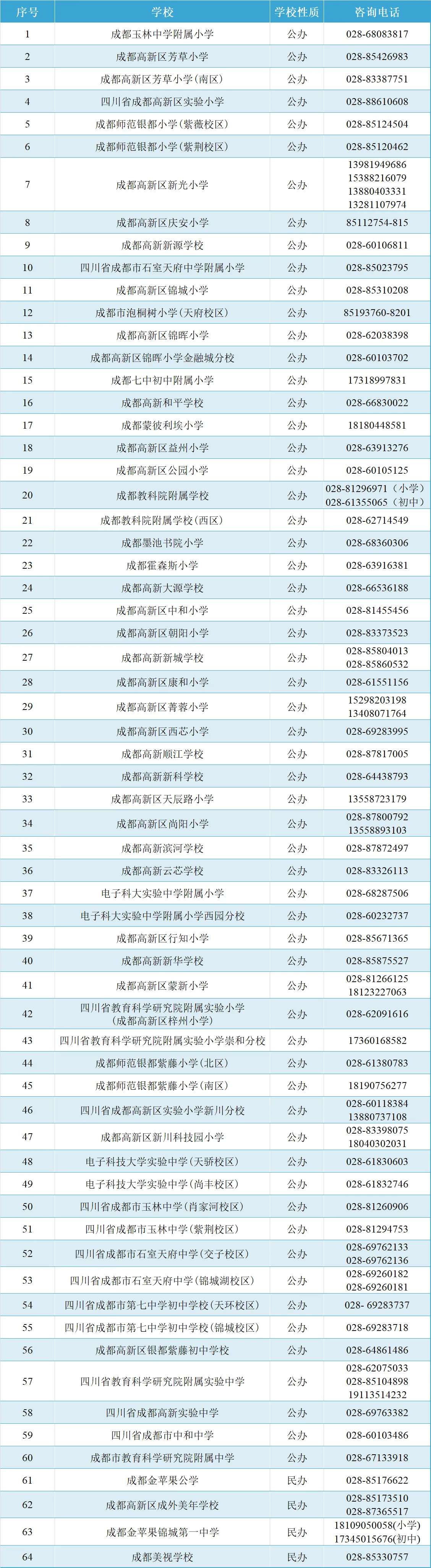 2024成都高新区义务教育阶段学校名单（学校性质+咨询电话）