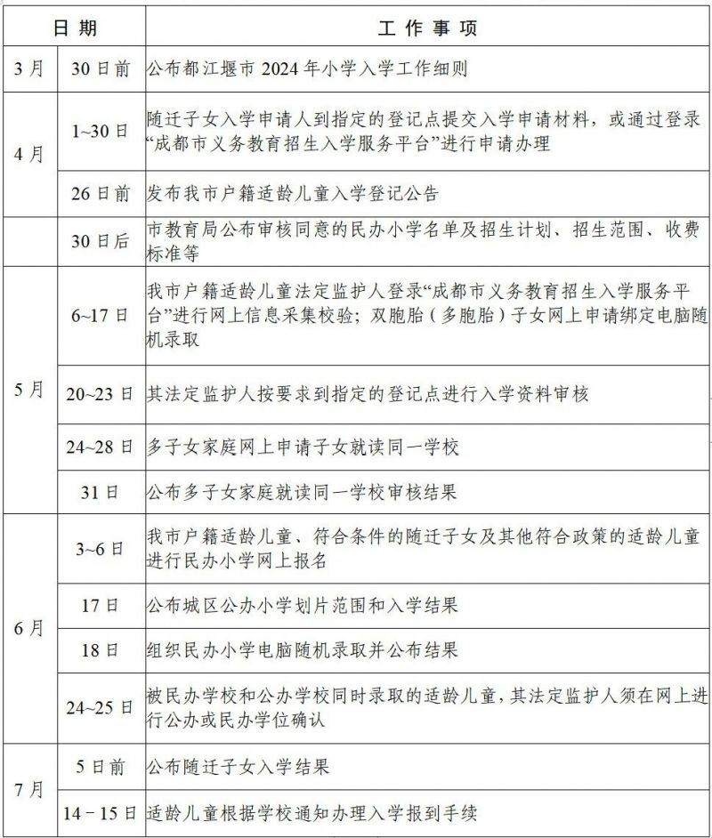 2024年都江堰小学一年级新生入学公告（时间+流程）