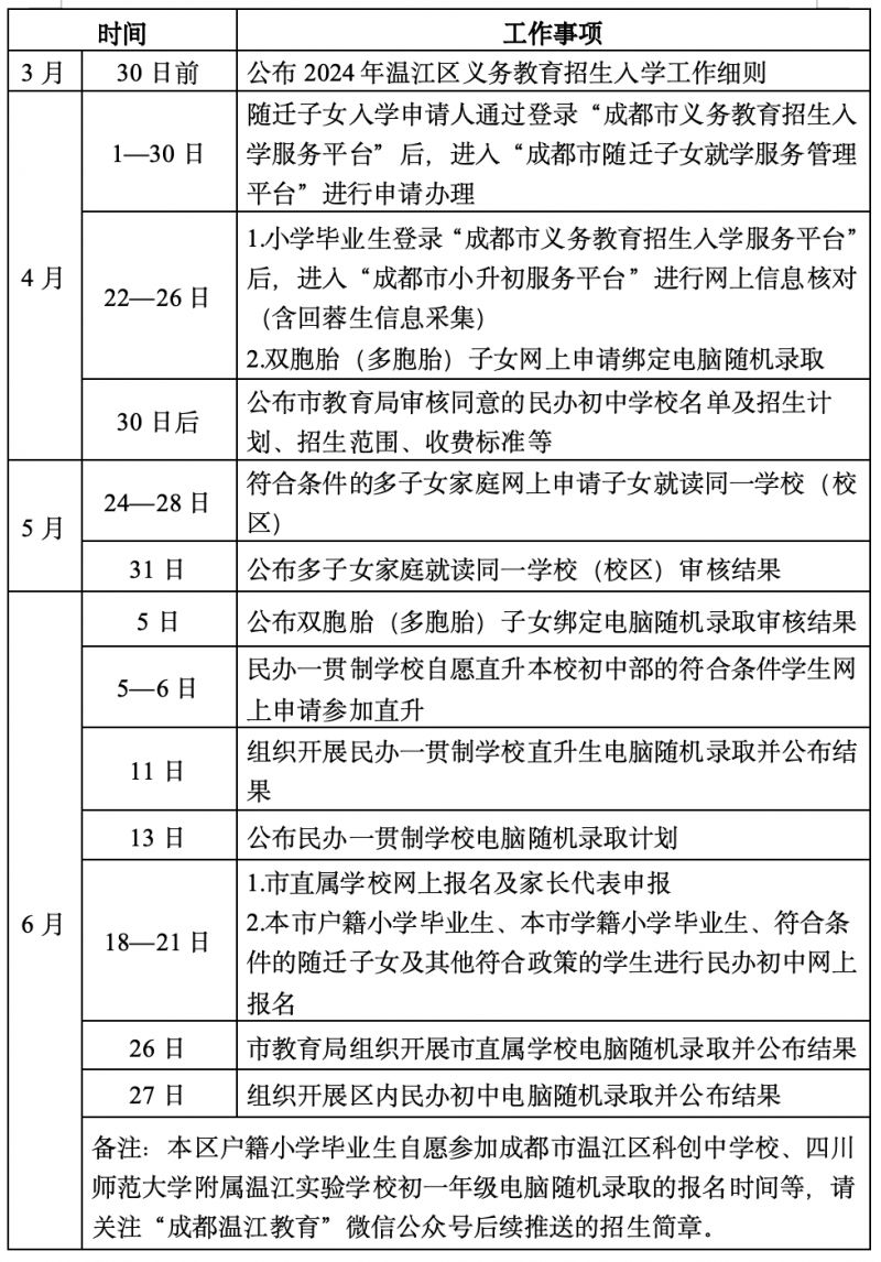2024温江公办初中报名时间（入口+流程）