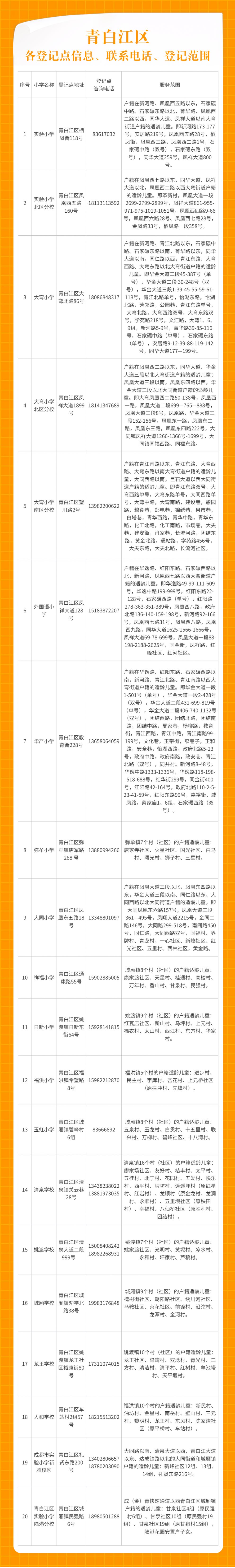 2024年青白江区本地户籍小学一年级新生入学登记公告