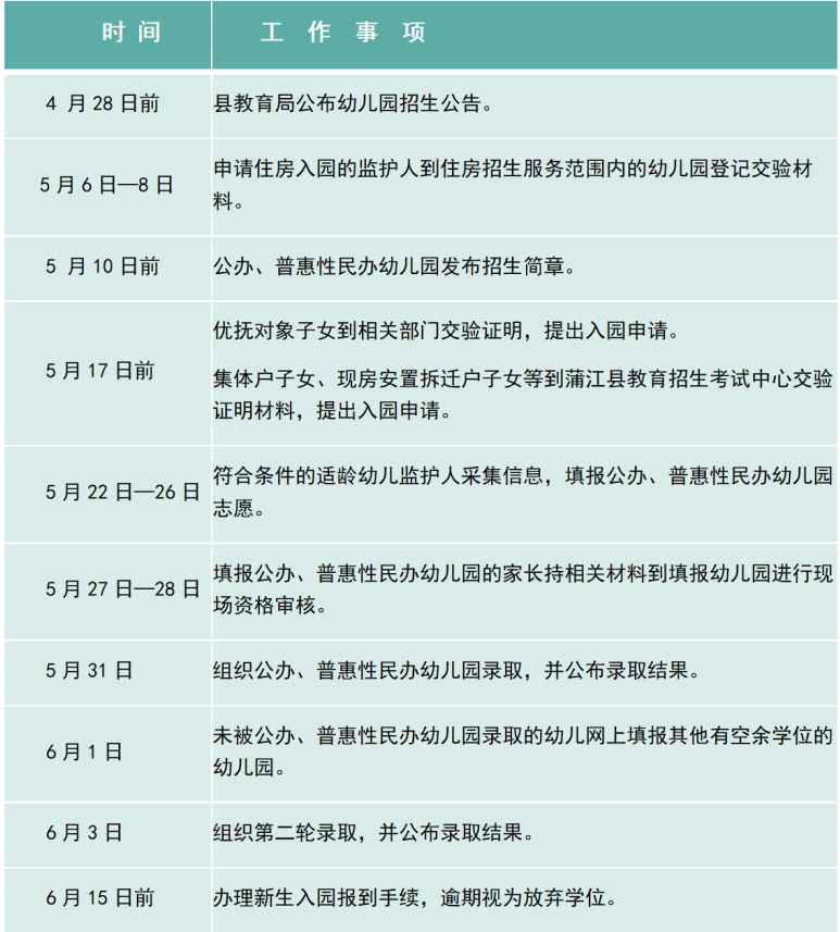 2024蒲江县秋季幼儿园招生入园工作细则（附招生范围）