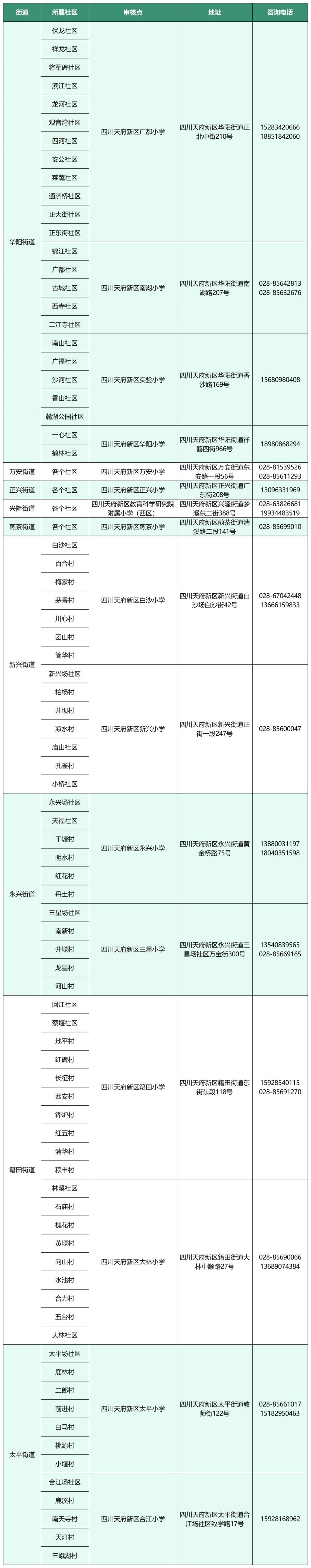 2024年四川天府新区直管区户籍适龄儿童小一入学登记公告