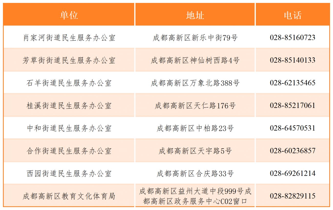成都高新区普惠性幼儿园报名通知2024（时间+流程）