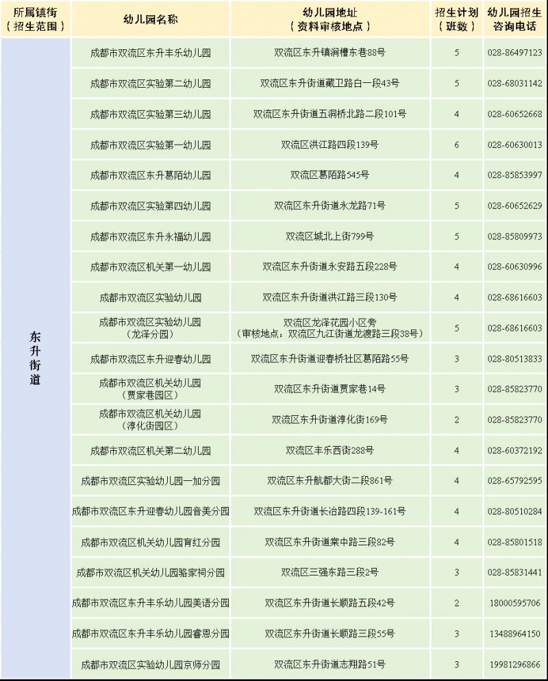 2024年双流区公办幼儿园招生名单+地址+片区划分