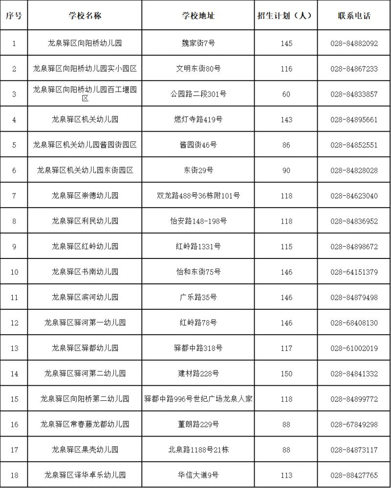 龙泉驿区幼儿园招生划片及招生计划2024