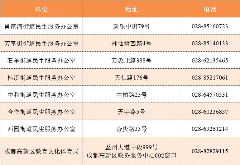 2024高新区幼儿园招生范围（街道+人数）