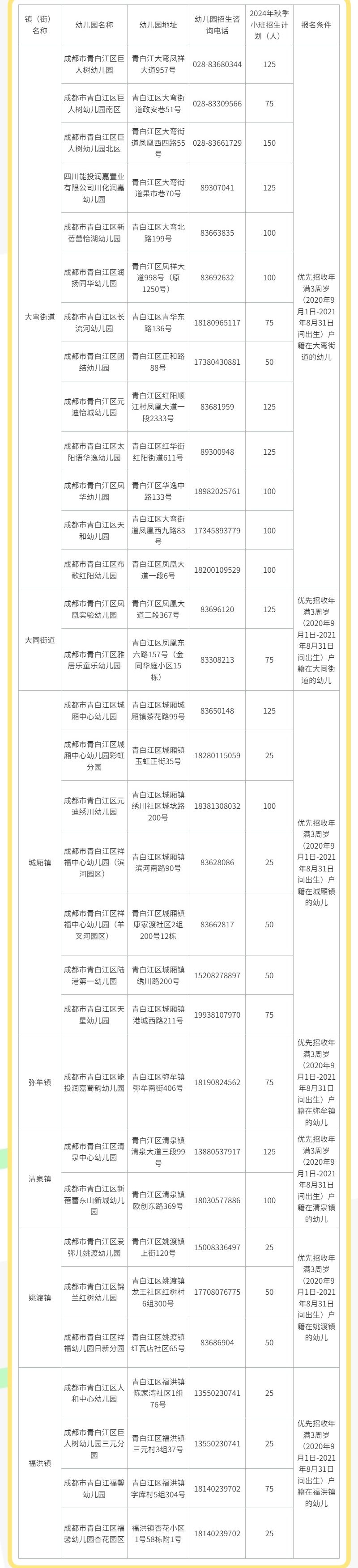青白江幼儿园招生范围一览2024（联系方式+地址）