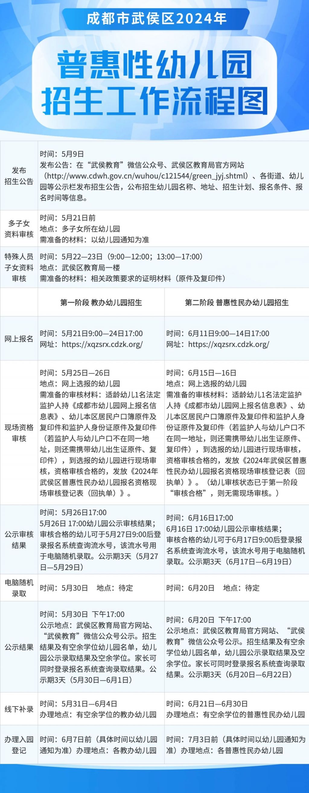 2024年成都市武侯区普惠性幼儿园秋季招生公告