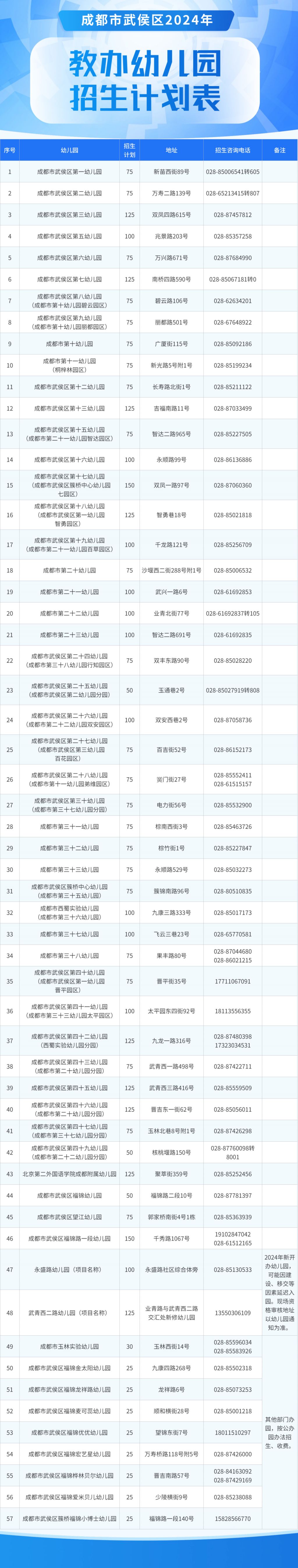 2024武侯区公办幼儿园招生计划（范围+人数）