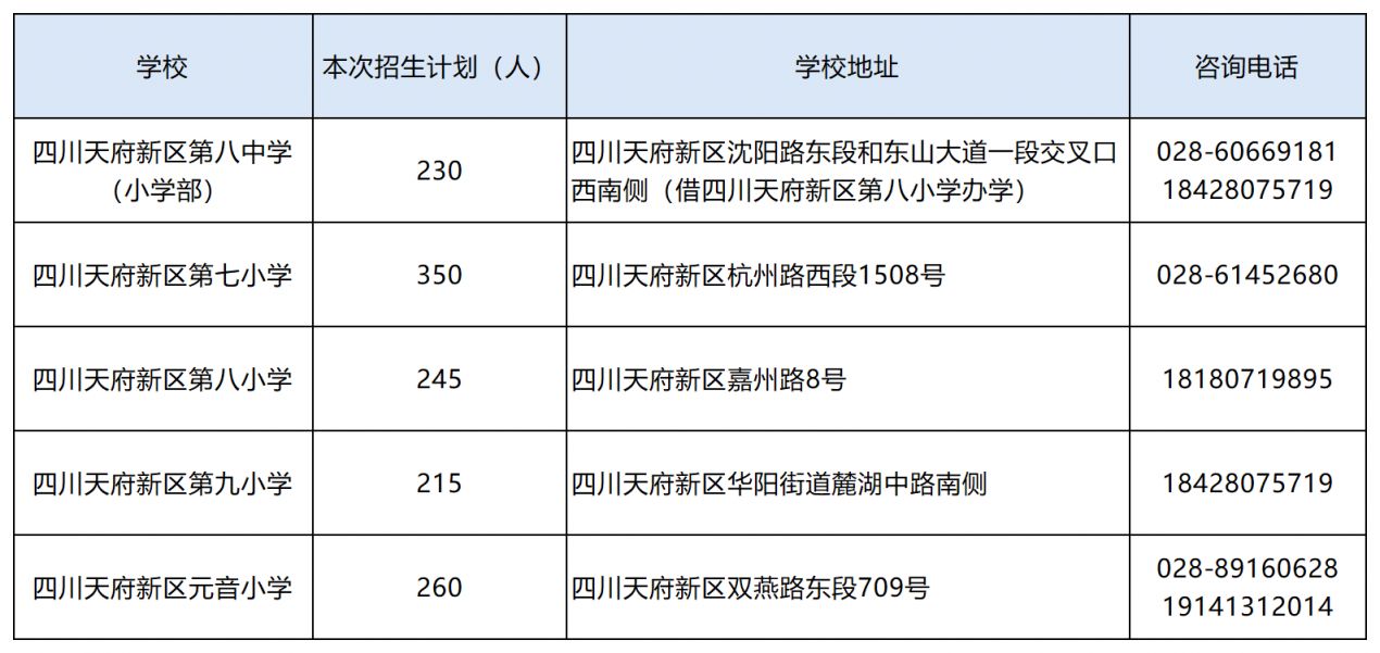 2024天府新区第一批次小学一年级入学报名公告(C、E学区）