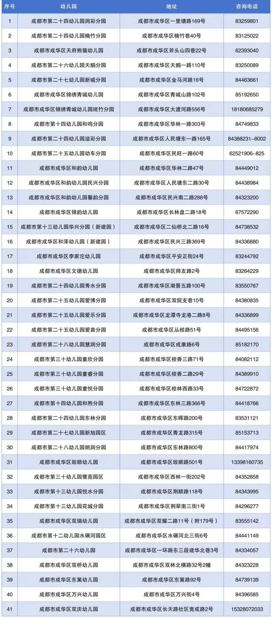 成华区教办幼儿园补录通知2024（时间+地址）