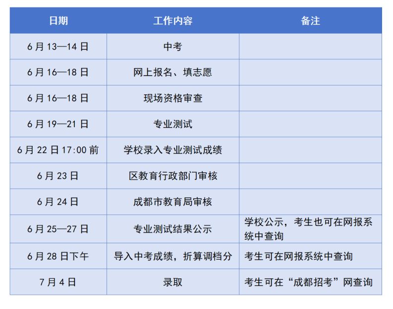 2024年成都普通高中艺体特长生招生计划