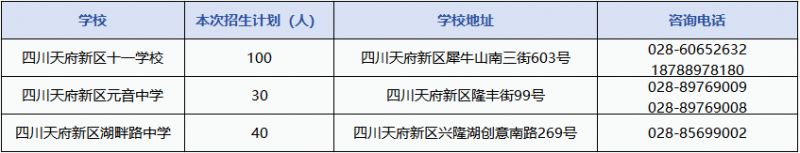 2024年四川天府新区直管区初中C学区专项招生公告